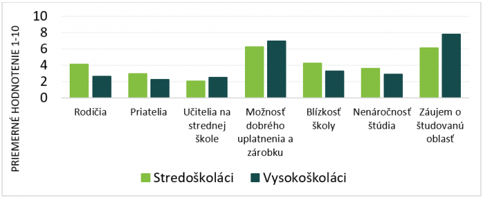 graf k prognozam