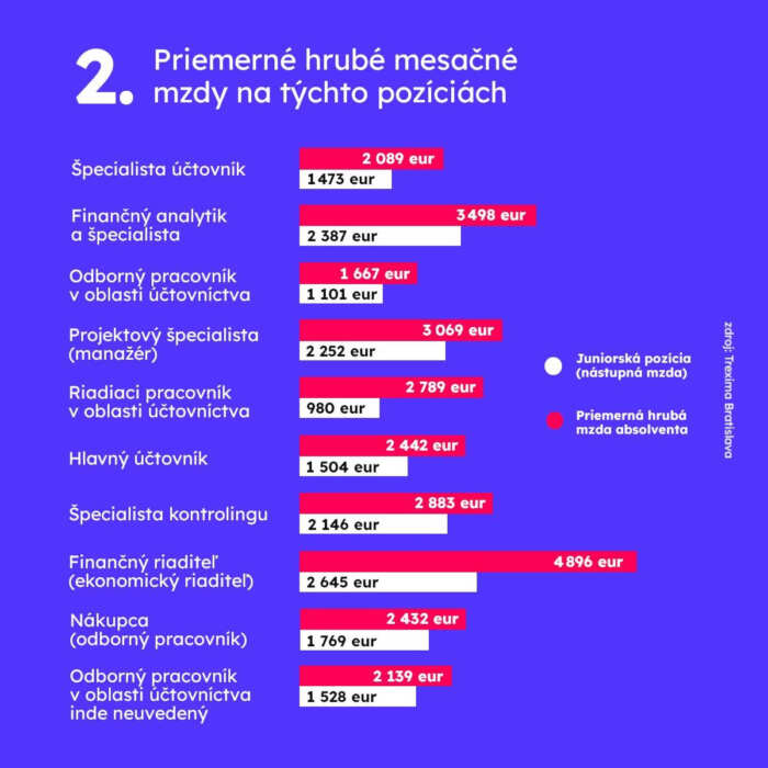 Uplatnenie absolventov ekonomickej univerzity v Bratislave